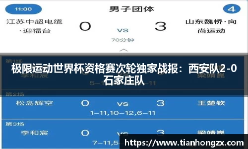 极限运动世界杯资格赛次轮独家战报：西安队2-0石家庄队